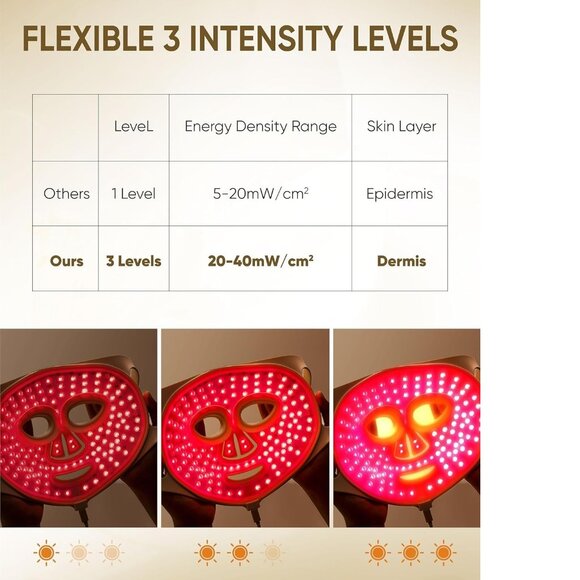 LED Red Light Mask for Face - Kingdo Upgraded Version 119 Leds - Picture 3 of 11